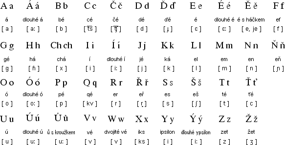 Чешский язык